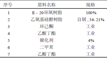 表2環(huán)氧改性有機硅樹脂的原料及規(guī)格