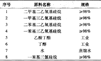 表1有機硅中間體的原料及規(guī)格