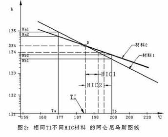 EP專題之電氣(一)干變?cè)O(shè)計(jì)7