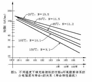 EP專題之電氣(一)干變設(shè)計(jì)9