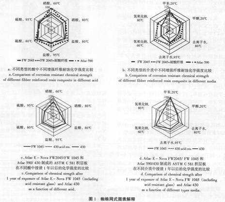 EP專題之防腐(一)熱固性樹脂7