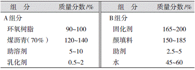 水性環(huán)氧煤瀝青防腐涂料的配方設(shè)計(jì)及施工