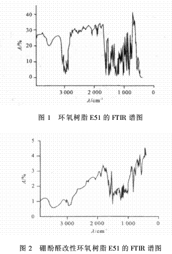 硼酚醛改性環(huán)氧樹(shù)脂的成炭性能及熱解動(dòng)力（一