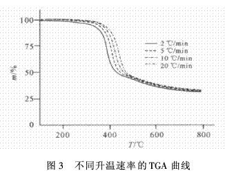 硼酚醛改性環(huán)氧樹脂的成炭性能及熱解動力（二
