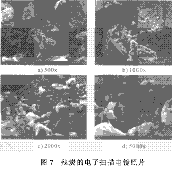 硼酚醛改性環(huán)氧樹脂的成炭性能及熱解動力（二