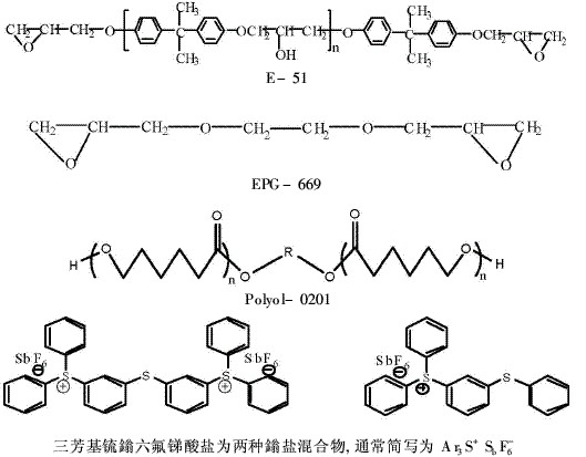 雙酚A型環(huán)氧樹(shù)脂作主要組分的涂料制備（1）