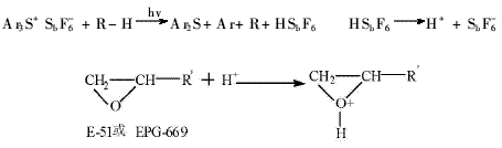 雙酚A型環(huán)氧樹脂作主要組分的涂料制備（2）