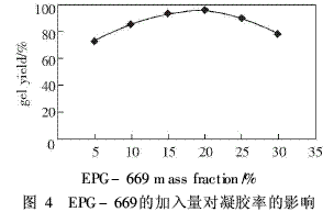 雙酚A型環(huán)氧樹脂作主要組分的涂料制備（4）