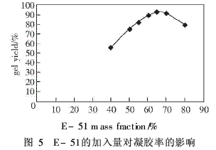 雙酚A型環(huán)氧樹脂作主要組分的涂料制備（4）