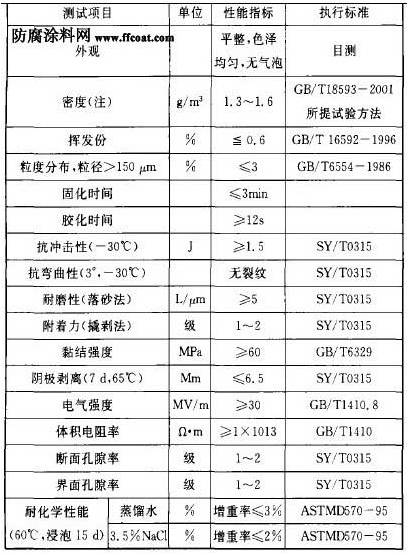 熔結(jié)環(huán)氧粉末防腐涂層在長江大橋中的應(yīng)用