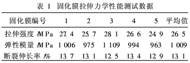 雙酚A型環(huán)氧樹脂作主要組分的涂料制備（5）