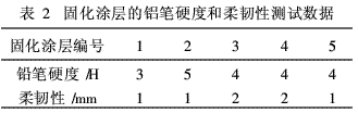雙酚A型環(huán)氧樹脂作主要組分的涂料制備（5）