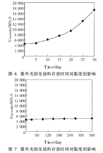 雙酚A型環(huán)氧樹脂作主要組分的涂料制備（6）