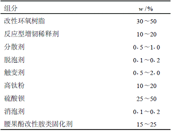 佐敦推出海洋石油平臺(tái)改性環(huán)氧涂料