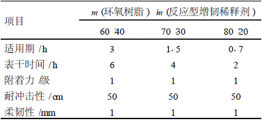 佐敦推出海洋石油平臺(tái)改性環(huán)氧涂料