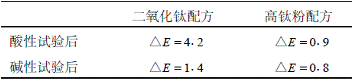 佐敦推出海洋石油平臺(tái)改性環(huán)氧涂料