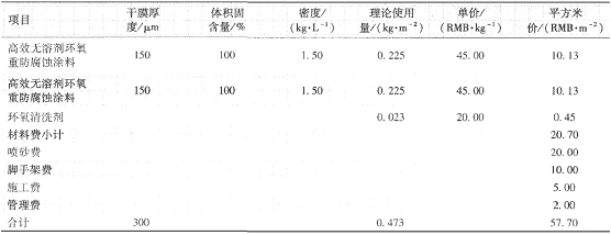 佐敦推出海洋石油平臺(tái)改性環(huán)氧涂料