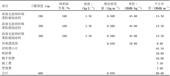 佐敦推出海洋石油平臺(tái)改性環(huán)氧涂料