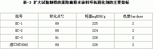 重防腐粉末涂料專用環(huán)氧樹脂及固化劑研制