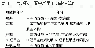 苯乙烯丙烯酸酯類乳液在涂料中的應(yīng)用與發(fā)展