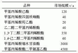 苯乙烯丙烯酸酯類乳液在涂料中的應(yīng)用與發(fā)展