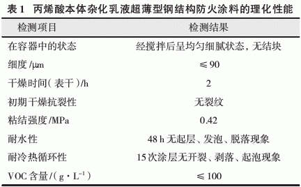 丙烯酸本體雜化乳液超薄型鋼結(jié)構(gòu)防火涂料的研