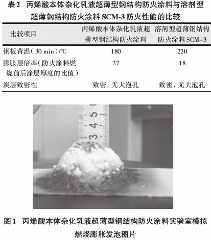 丙烯酸本體雜化乳液超薄型鋼結(jié)構(gòu)防火涂料的研