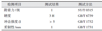 新型管道防腐環(huán)氧粉末涂料的研制