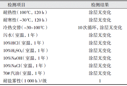 新型管道防腐環(huán)氧粉末涂料的研制
