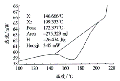 新型管道防腐環(huán)氧粉末涂料的研制