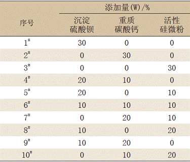 改性環(huán)氧重防腐粉末涂料的配方設(shè)計
