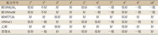 改性環(huán)氧重防腐粉末涂料的配方設(shè)計