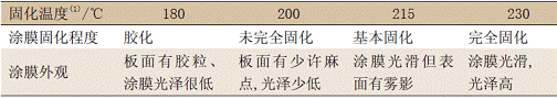 改性環(huán)氧重防腐粉末涂料的配方設(shè)計