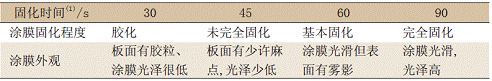 改性環(huán)氧重防腐粉末涂料的配方設(shè)計