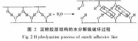 淀粉膠黏劑的最新研究進(jìn)展