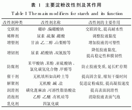 淀粉膠黏劑的最新研究進(jìn)展