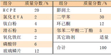 新型改性高致密化重防腐涂層的制備
