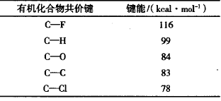 卷鋼涂料技術發(fā)展及其應用(一)