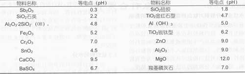 金紅石型鈦白粉在水性涂料中應(yīng)用探討