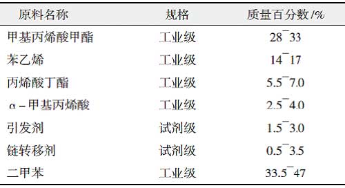 丙烯酸改性快干醇酸樹脂的研制