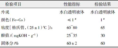丙烯酸改性快干醇酸樹脂的研制