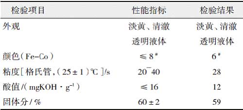 丙烯酸改性快干醇酸樹脂的研制