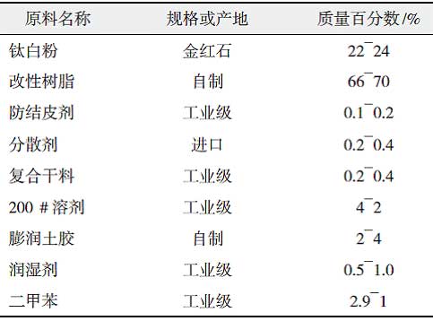 丙烯酸改性快干醇酸樹脂的研制