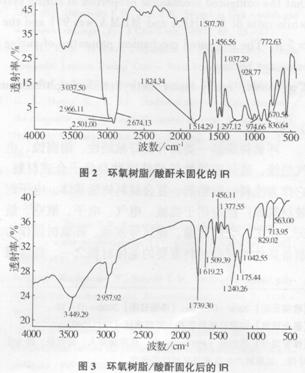 桐酐與甲基四氫苯酐復(fù)合固化環(huán)氧體系(3)
