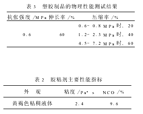 塑膠制品用膠粘劑的中間試驗(yàn)
