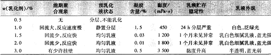 皮革涂料用丙烯酸酯核-殼乳液的研制