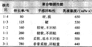 皮革涂料用丙烯酸酯核-殼乳液的研制