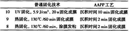 有機硅系雜化涂料及其輻射固化