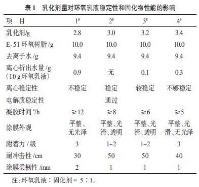 環(huán)保節(jié)能型水性環(huán)氧樹脂涂料的研制