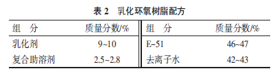 環(huán)保節(jié)能型水性環(huán)氧樹脂涂料的研制